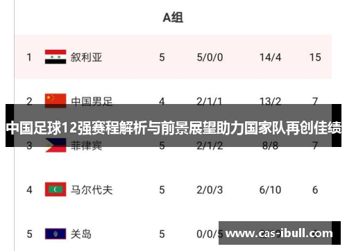 中国足球12强赛程解析与前景展望助力国家队再创佳绩