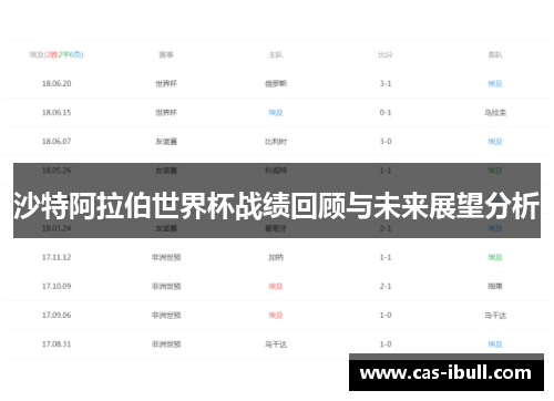 沙特阿拉伯世界杯战绩回顾与未来展望分析
