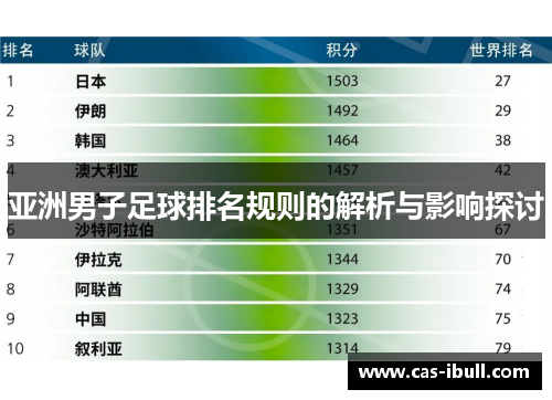 亚洲男子足球排名规则的解析与影响探讨