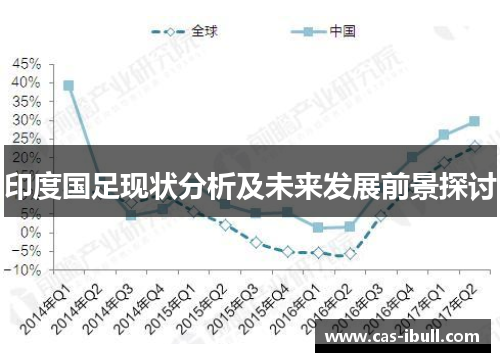 印度国足现状分析及未来发展前景探讨