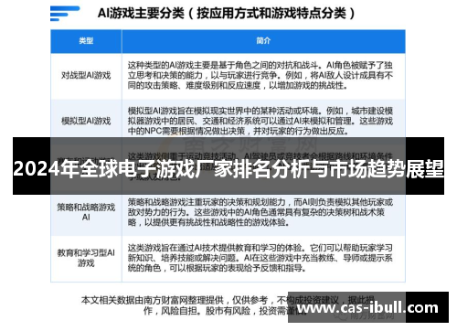 2024年全球电子游戏厂家排名分析与市场趋势展望