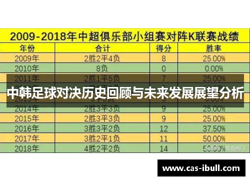 中韩足球对决历史回顾与未来发展展望分析